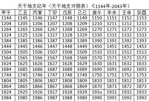 2023是什麼年天干地支